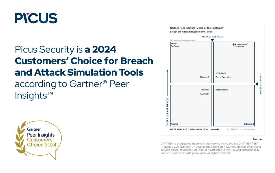 Security Control Validation Solution Picus